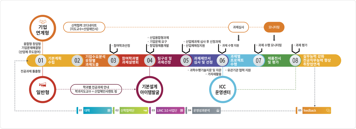 운영계획